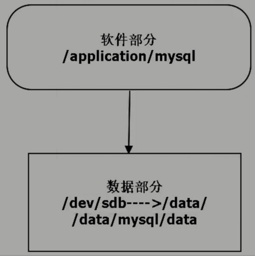 开源办公开发平台丨mysql57两套四节点主从结构环境搭建教程二