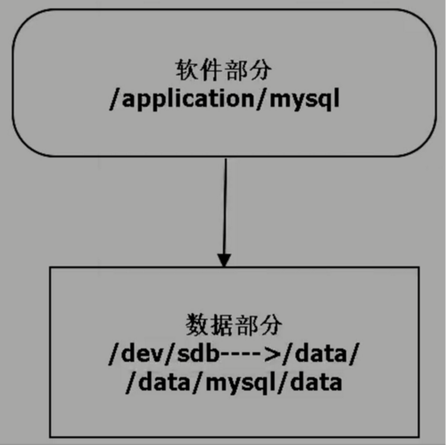 开源办公开发平台丨mysql57两套四节点主从结构环境搭建教程一