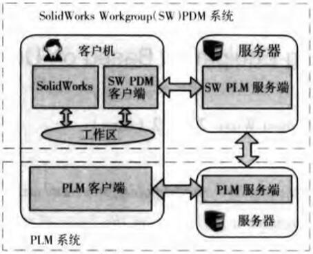 产品信息管理plm系统解决方案